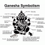 Ganesha symbolism